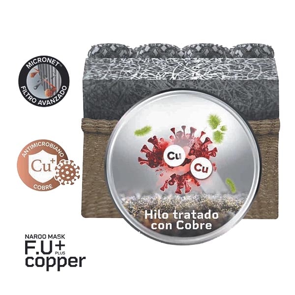Naroo Mask FU+ Copper-3-min